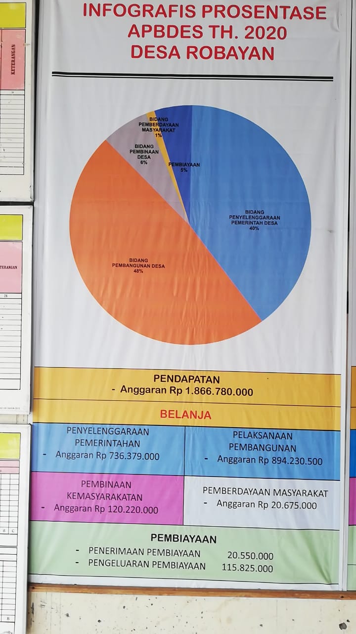 PRIORITAS PENGGUNAAN DANA DESA TAHUN 2020