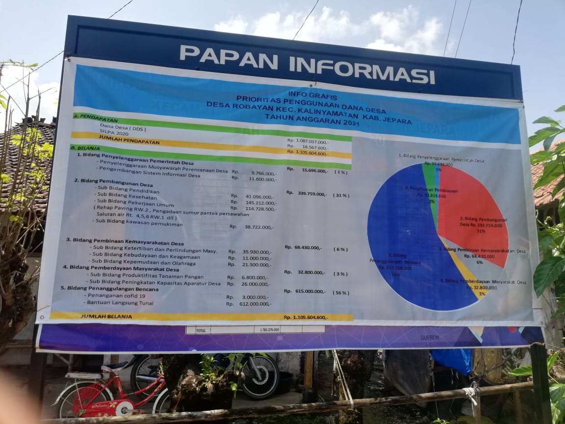 INFO GRAFIS APBDES ROBAYAN 2021