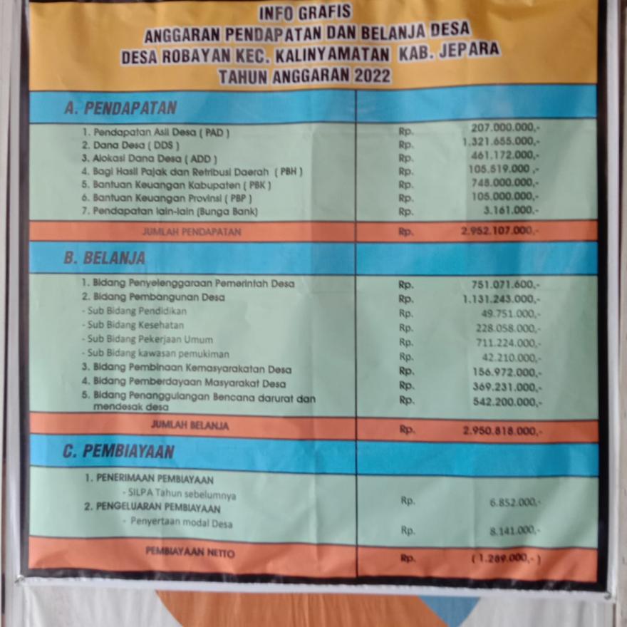 APBDES DESA ROBAYAN TAHUN 2022