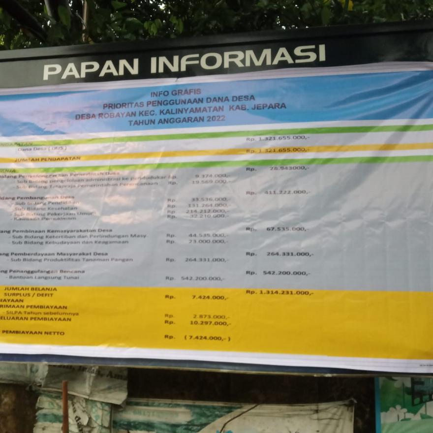 INFO GRAFIS PRIORITAS DANA DESA TAHUN 2022