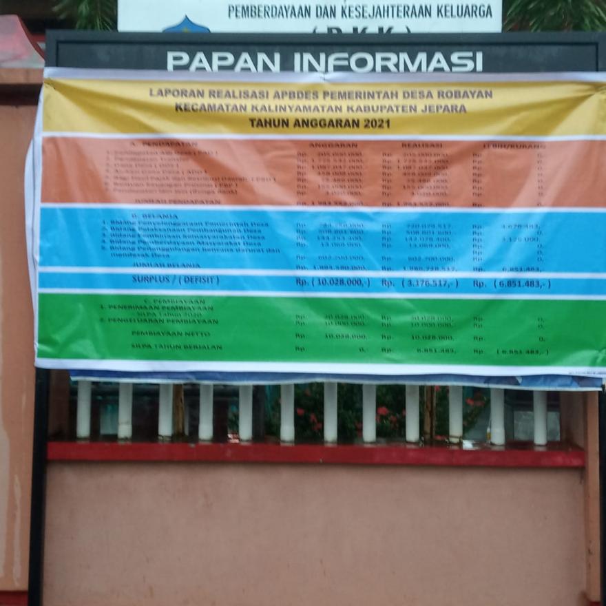 LAPORAN REALISASI PENGGUNAAN ANGGARAN DESA ROBAYAN TAHUN 2021