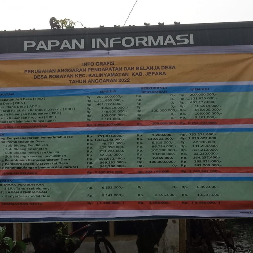 APBDES PERUBAHAN DESA ROBAYAN TAHUN 2022